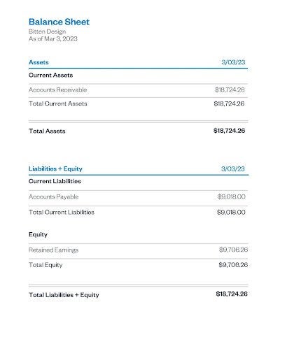 Balance Sheet Example