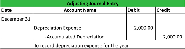 Adjusting Journal Entries