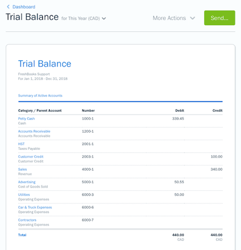 Sample trial balance