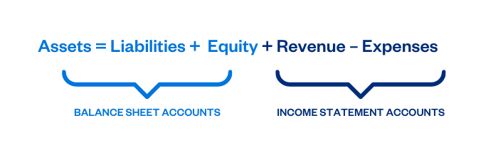 expanded accounting equation