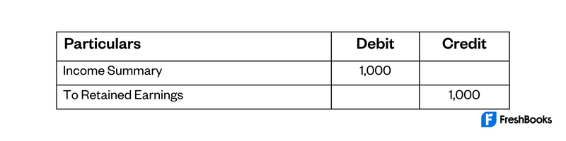 Close and Credit Table