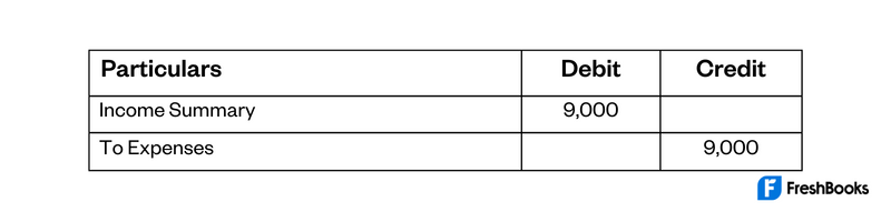 Transfer Expenses Table