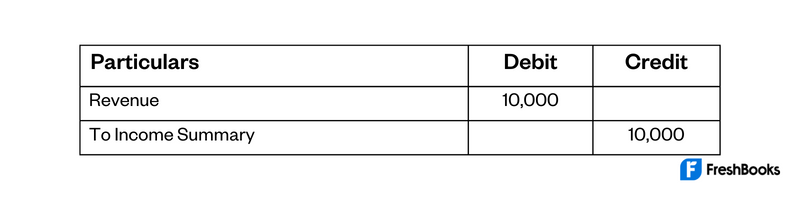 Transfer Revenue Table