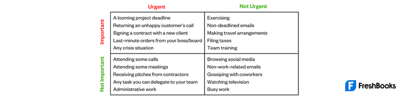 Time Management Matrix Table