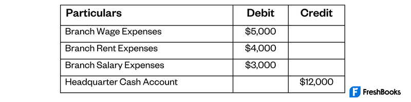 Expenses Formula