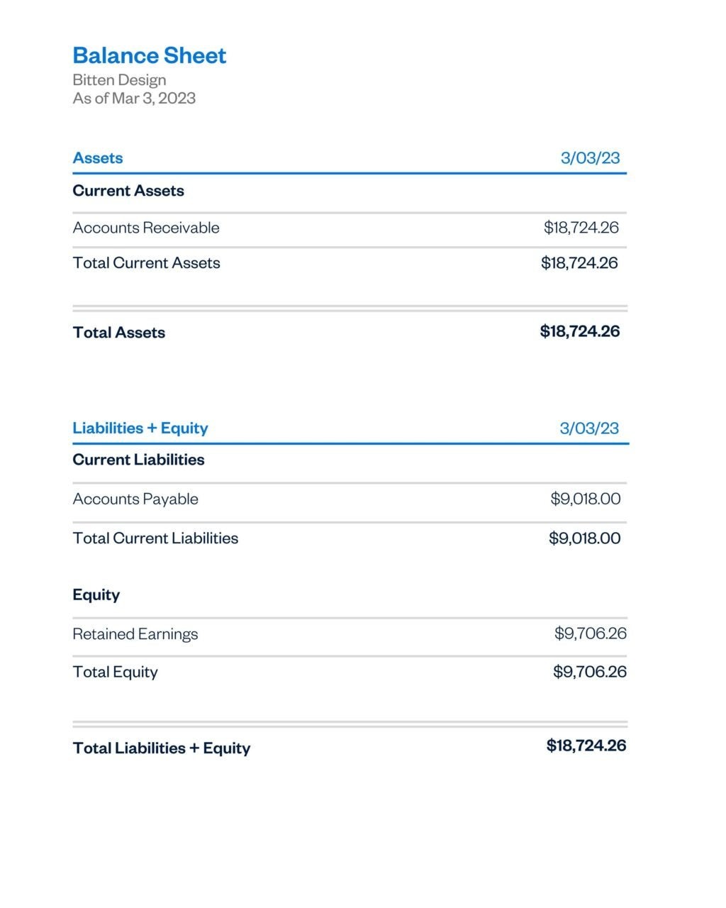 Sample Balance Sheet